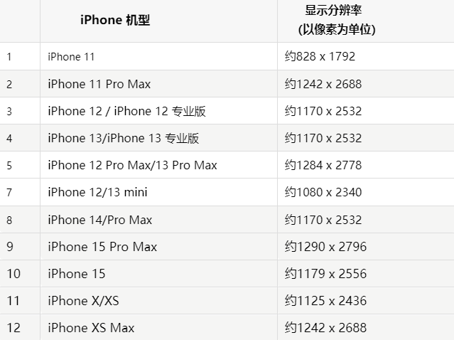 苹礼县果维修分享iPhone主屏幕壁纸显得模糊怎么办