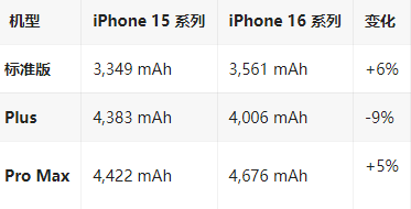 礼县苹果16维修分享iPhone16/Pro系列机模再曝光