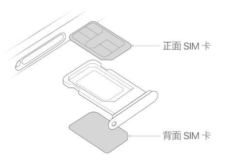 礼县苹果15维修分享iPhone15出现'无SIM卡'怎么办