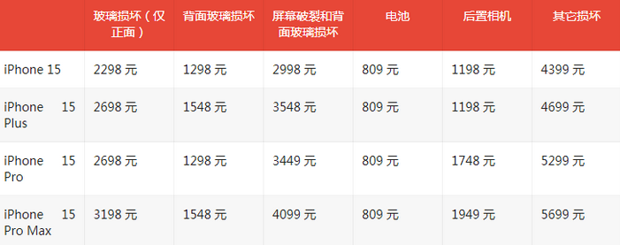 礼县苹果15维修站中心分享修iPhone15划算吗