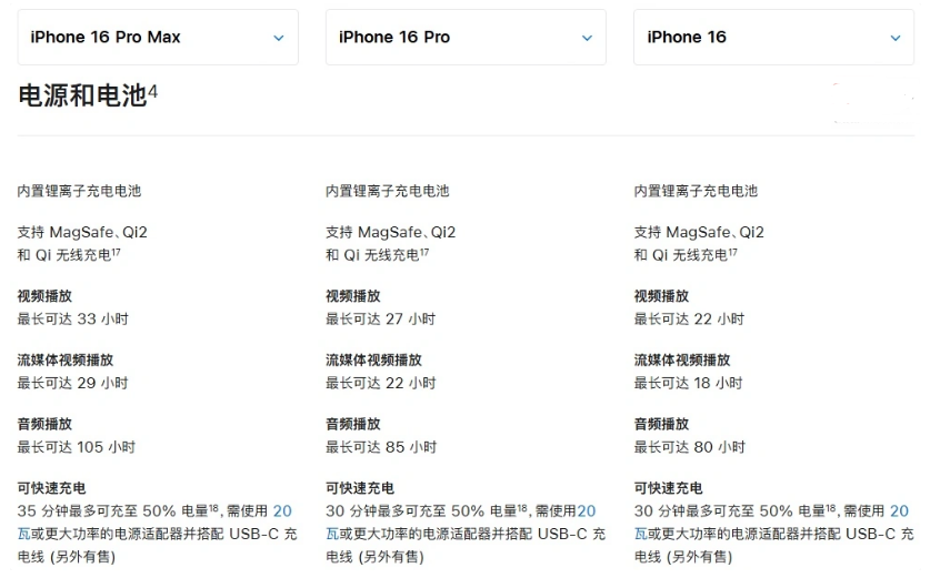 礼县苹果手机维修分享 iPhone 16 目前实测充电峰值功率不超过 39W 